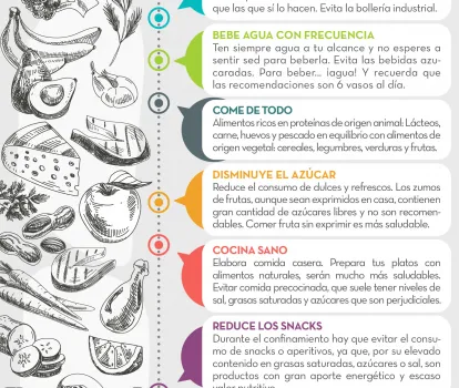 Infografía alimentación saludable